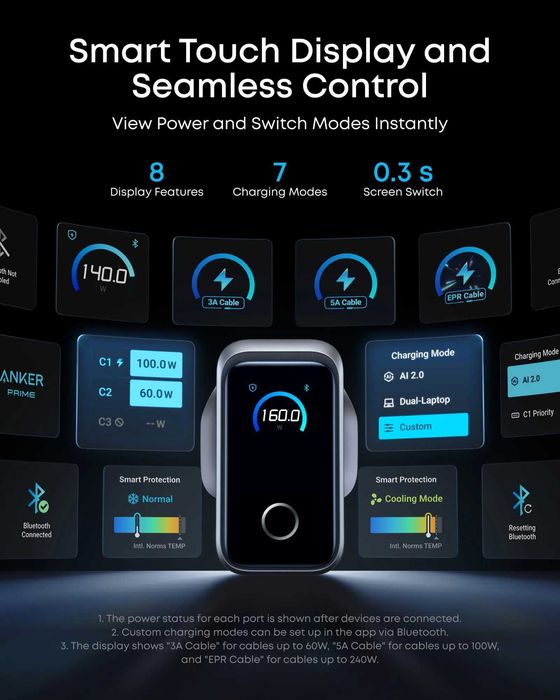 Портативна зарядка/Блок живлення Anker Prime Charger 160W