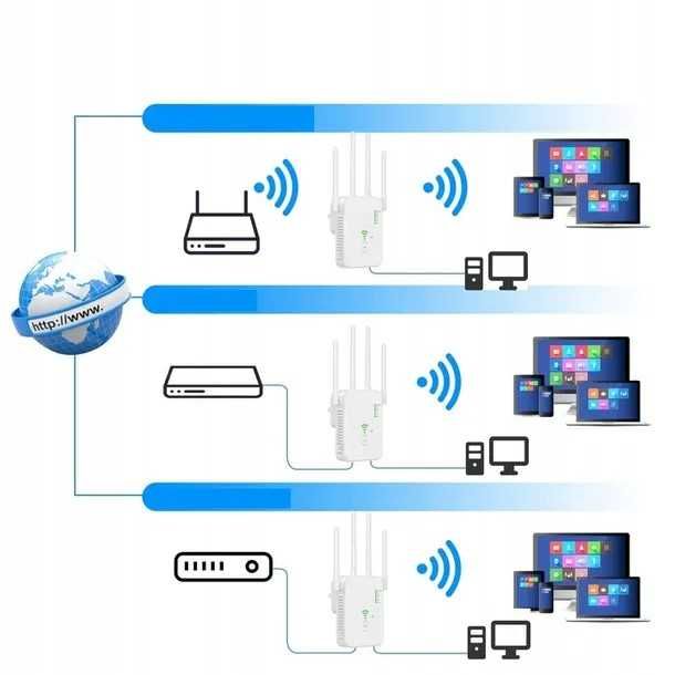 REPEATER WIFI Wzmacniacz Sygnału DUAL BAND 2,4G/5Ghz 1200Mb/s (401b)
