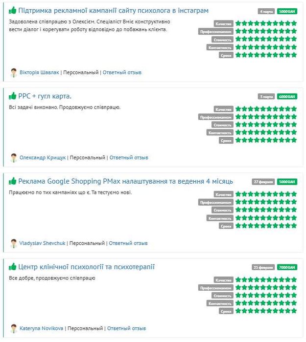 SEO продвижение и оптимизация сайтов | ТОП в Google