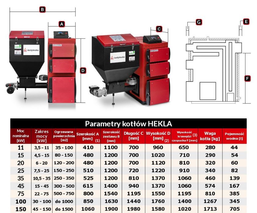 Kocioł piec c.o. 5 klasa HEKLA 75 kW węgiel groszek ecodesign kotlyleszka