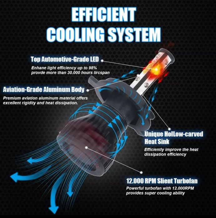 Lampadas Led H7 6500k can bus luz branco forte