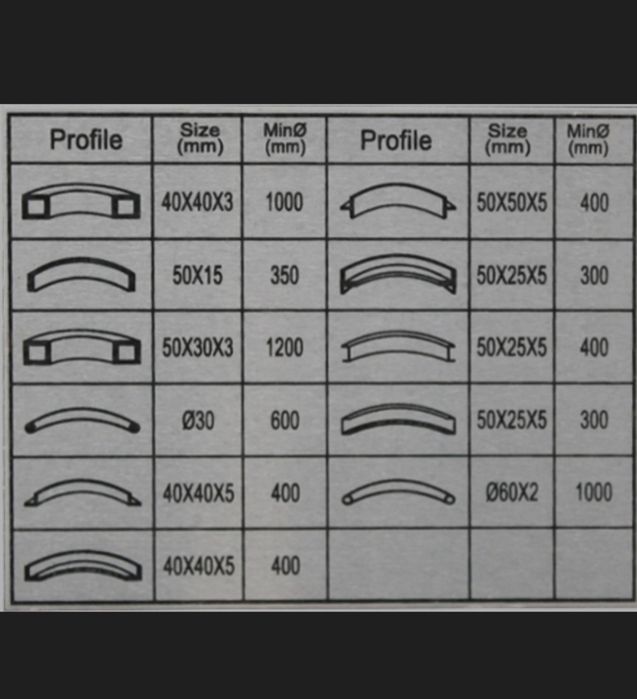 Giętarka do rur I profili RBM35