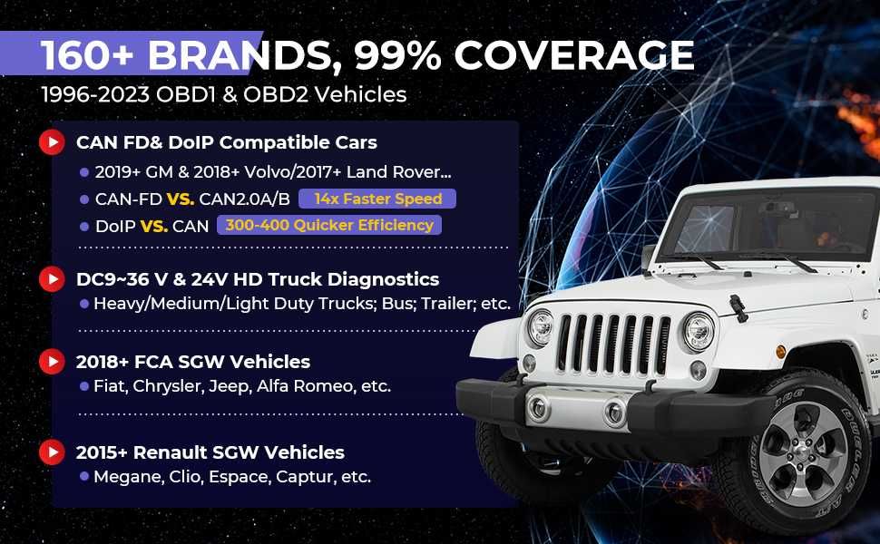 Máq. Diagnostico Auto - Launch x431 Pro3 Apex - Nova Garantia 5anos