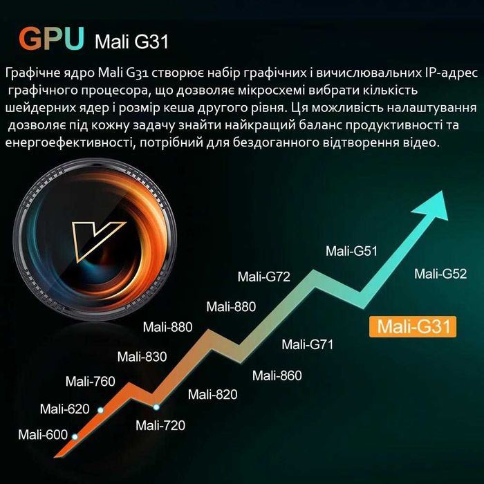 НАЛАШТОВАНА тв приставка Vontar  W2 ATV / tv box / Android tv