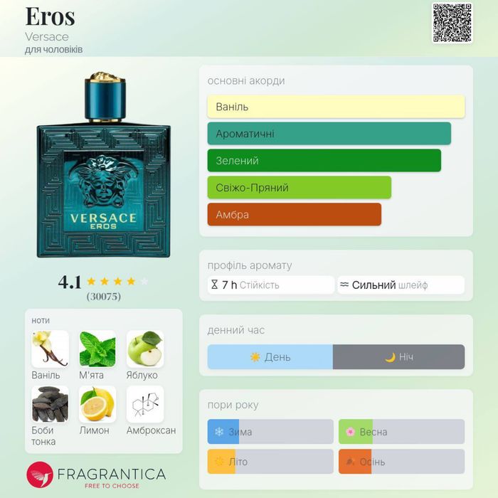 Versace Eros EDT 100 ml LUX 1:1 | Стойкий мужской аромат