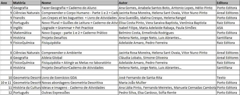 Manuais escolares usados - 8º 9º 10º 11º e 12º anos