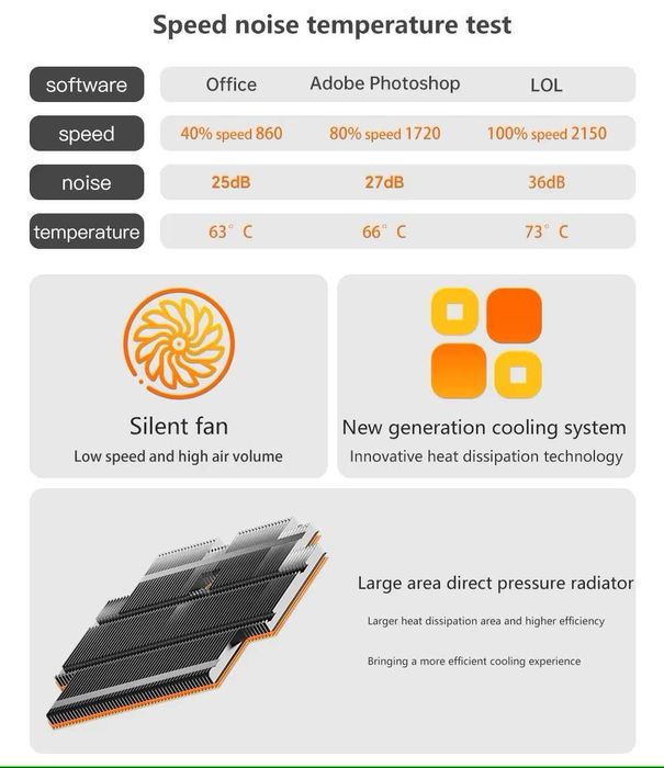 Mini PC AMD Ryzen  + 16gb Ram DDR5