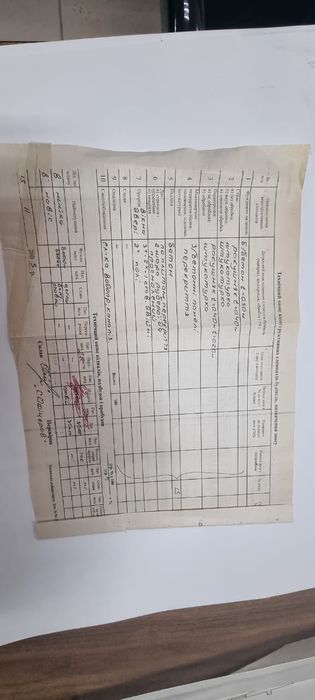 Прощається виробниче приміщення  2400 м.кв