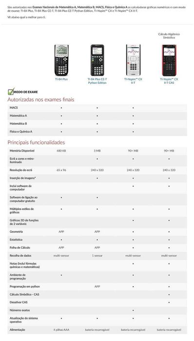 Calculadora Gráfica Texas Instruments