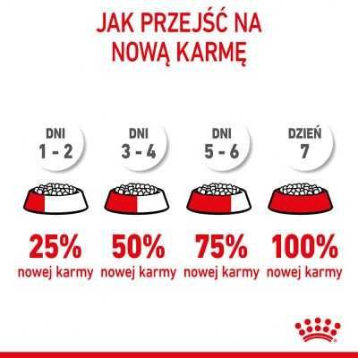 Karma dla psa sucha Royal Canin Maxi Junior 15kg