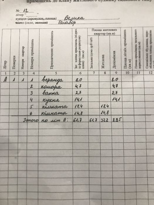 Продається будинок