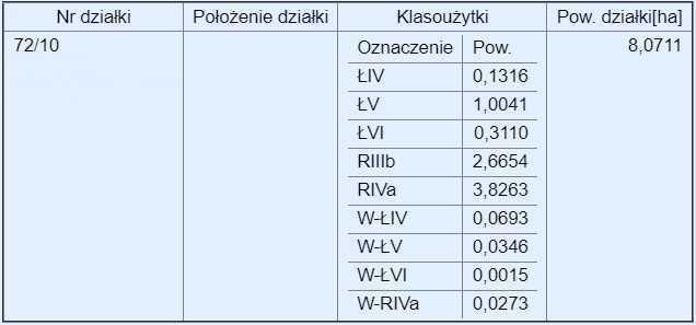 Działka rolna na sprzedaż