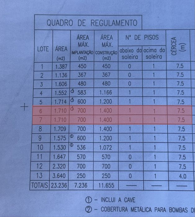 Vendo lotes industriais