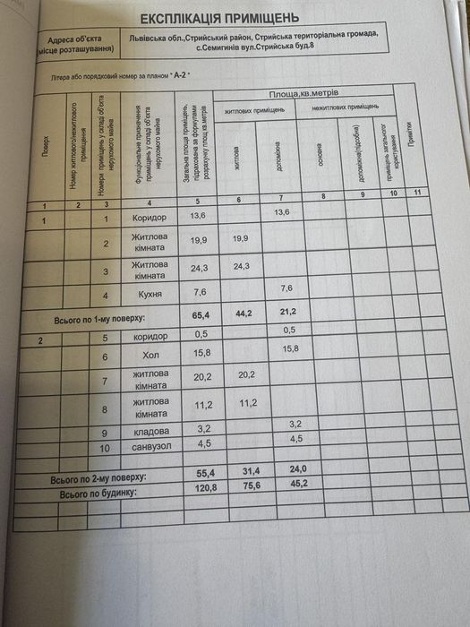 Будинок продам хата