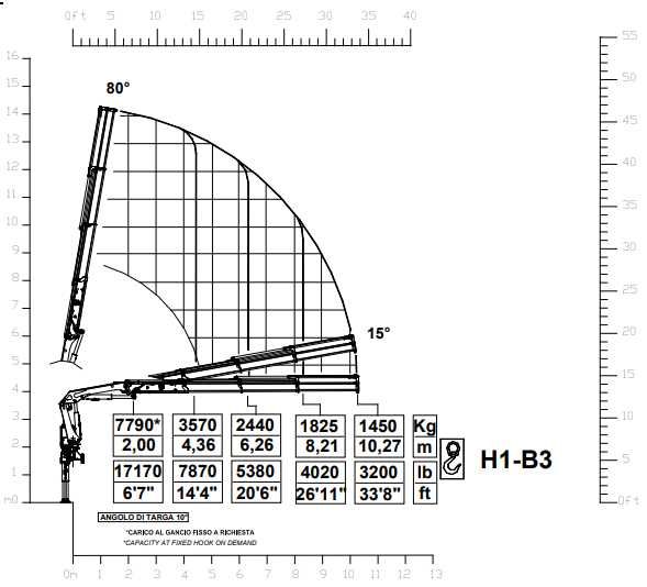 Кран-маніпулятор Copma 178.3 (виліт 10,27 м. 1450 кг) Італія