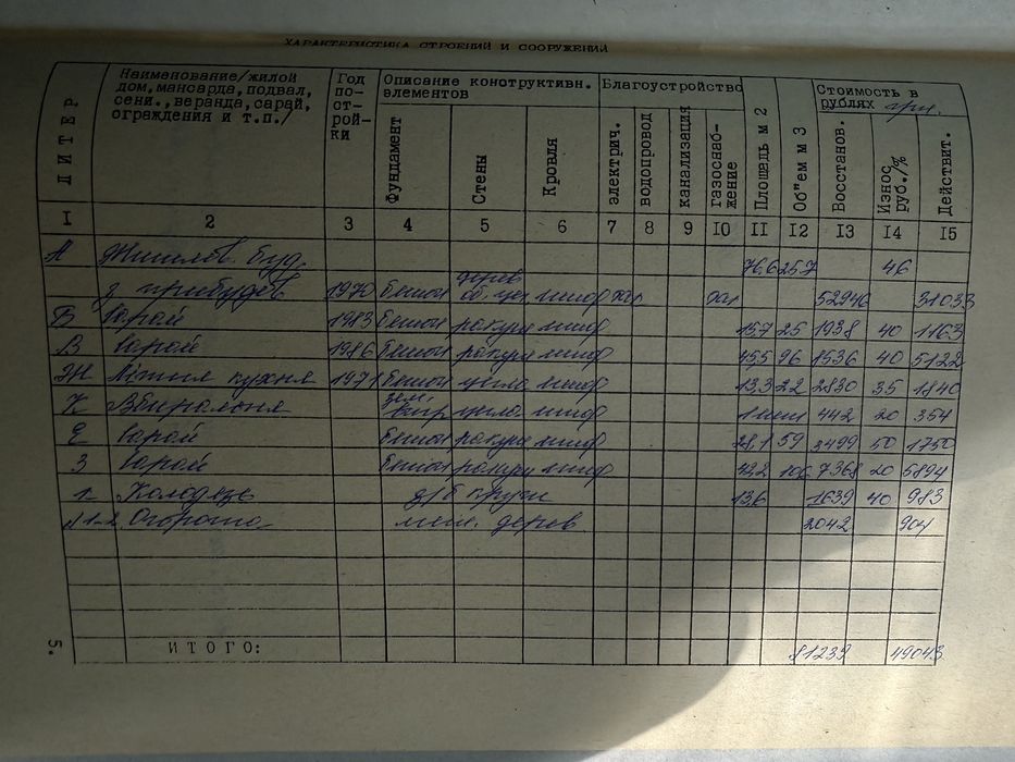 Продам будинок у с. Веприк, 3 км від м. Фастів