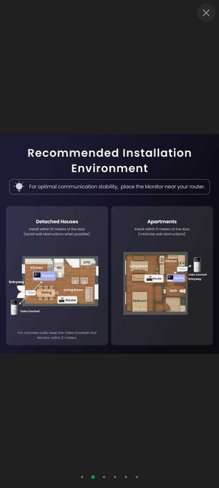 Розумний дзвінок SwitchBot Video Doorbell