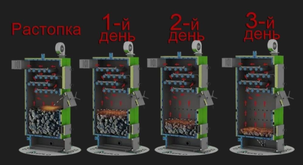Б/У. Котел твердопаливний ATEPLO модель LUX-1 18 кВт.
