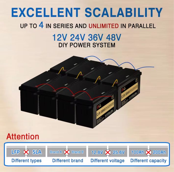 SJY Lifepo4 12V 300AH Акумулятор