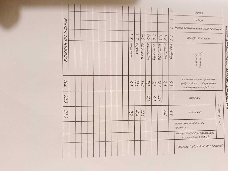 Продаж будинку в Летичеві