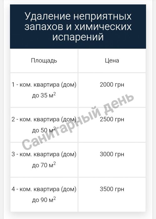 Устранение запахов  озонирование авто квартир Кондиционера