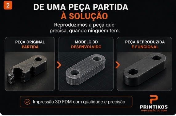 Peças Plásticas Partidas | Reprodução em Impressão 3D