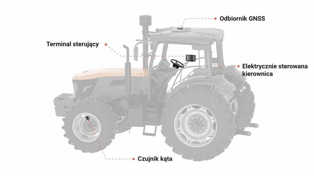 Nawigacje rolnicze GPS serwis montaż
