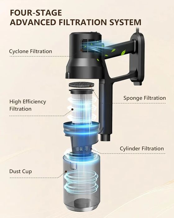 Odkurzacz pionowy SCV15