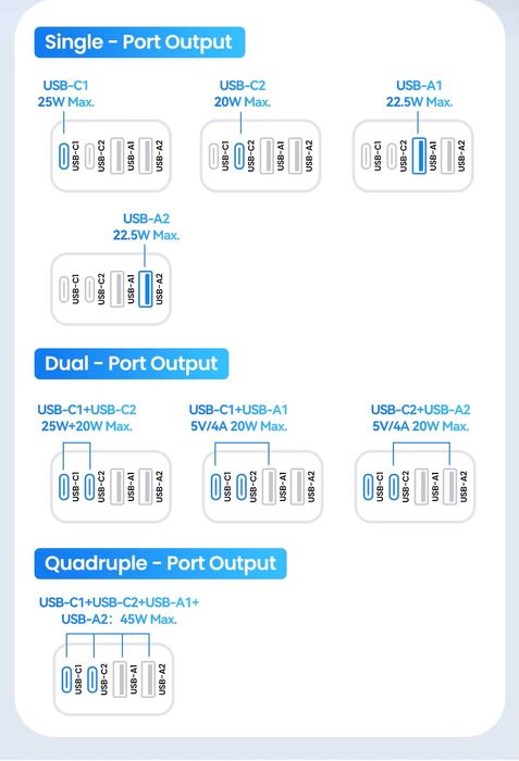 Зарядний пристрій Rocoren 45W