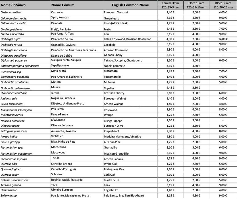Madeira para cabos facas
