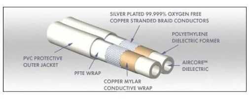 кабель QED REFERENCE X-TUBE XT-400 + TTAF 93182(3) Red Copper