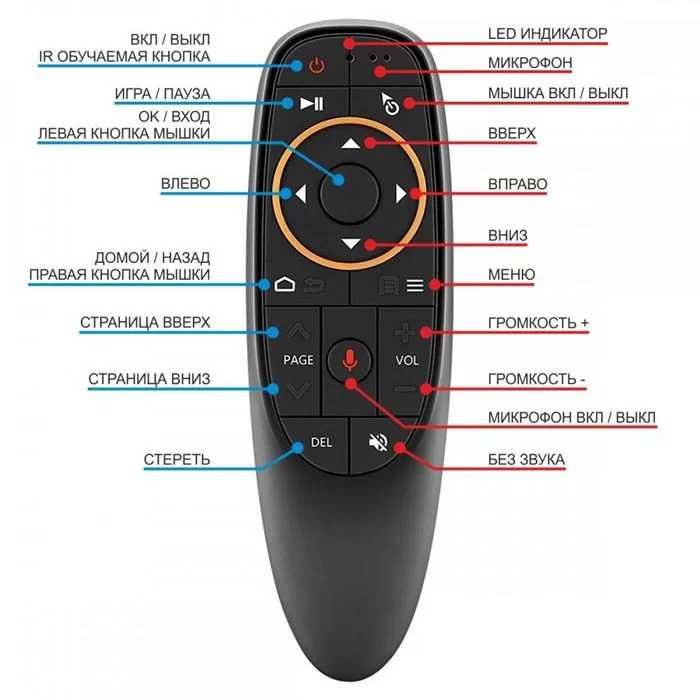 Air Mouse G10s ~ аеропульт з гіроскопом та мікрофоном, пульт Android