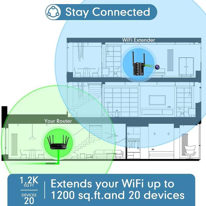 2 em 1 câmera de vigilância oculta + extensor de alcance wifi