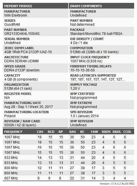 4GB GoodRAM DDR4-2133 C15