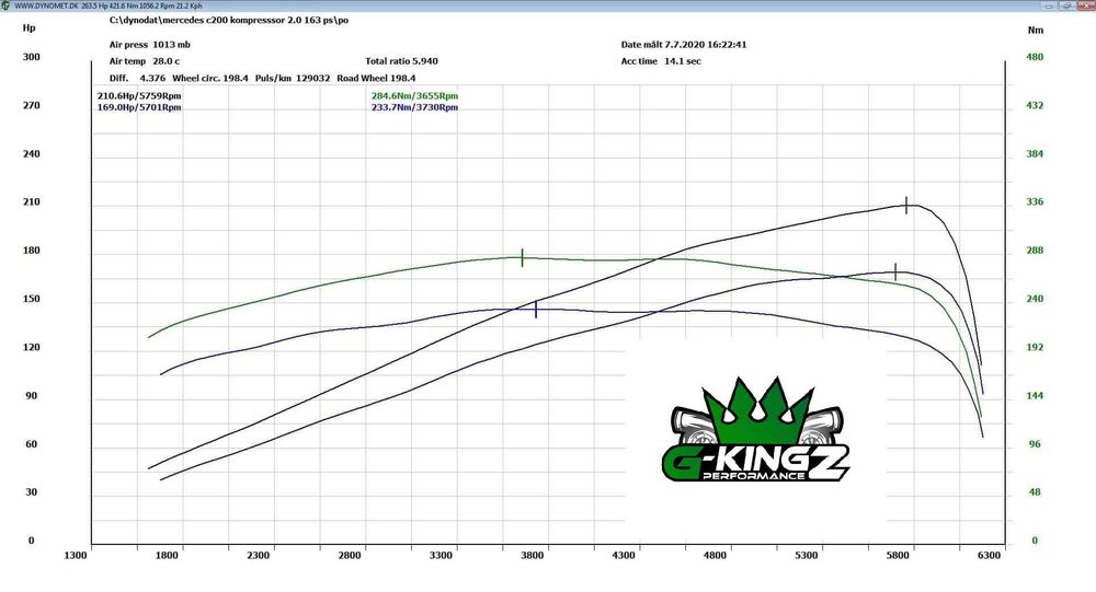 Koło pasowe Eaton M45 Mercedes 2.0 / 2.3 M111 W203 W208 W210 R170