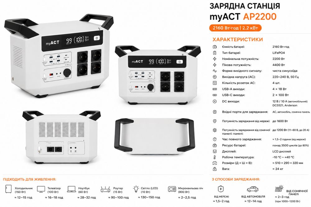 Зарядна станція myACT AP2200 2200 Вт, LiFePO4 2160 Вт·год, UPS, пікова потужність 3300вт