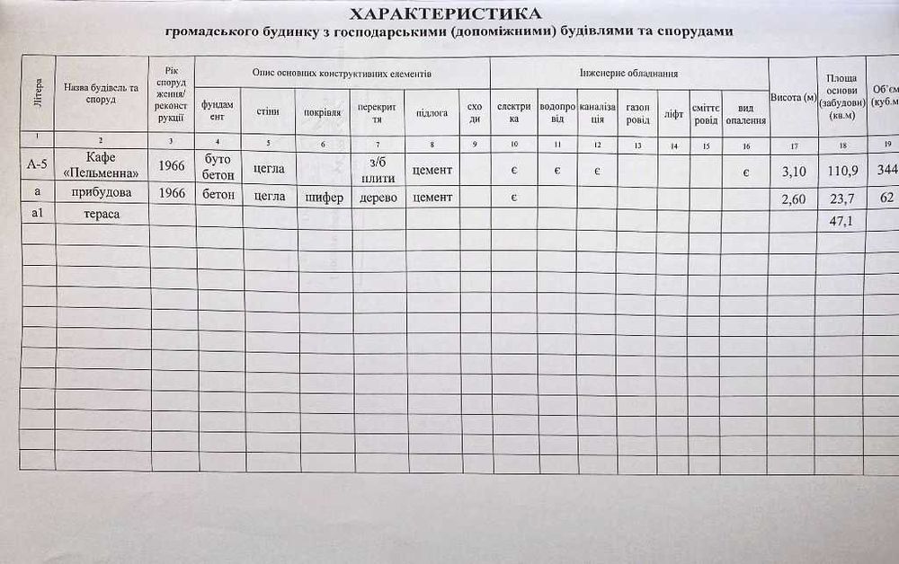 Продаж кафе біля міського озера