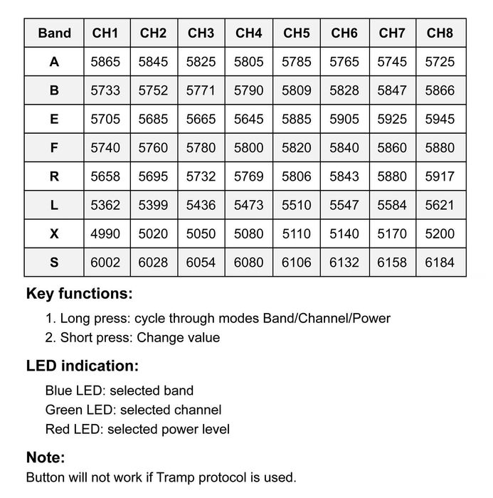 PandaRC 4.9-6.2G 2.5W VTX відеопередавач