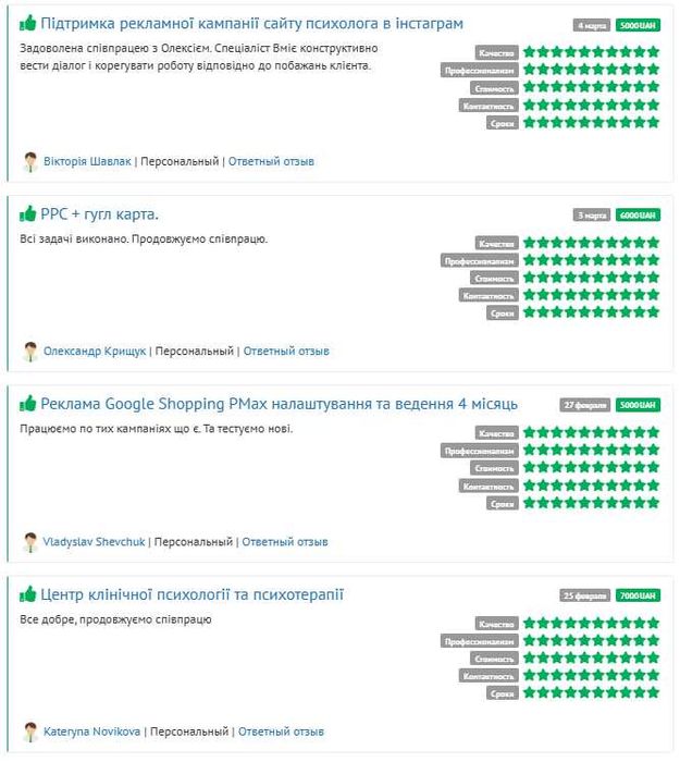 SEO-просування сайтів | Оптимізація під Google | Інтернет-маркетолог