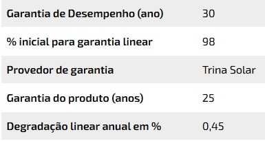 TRINA 450W - Módulo Solar Fotovoltaico