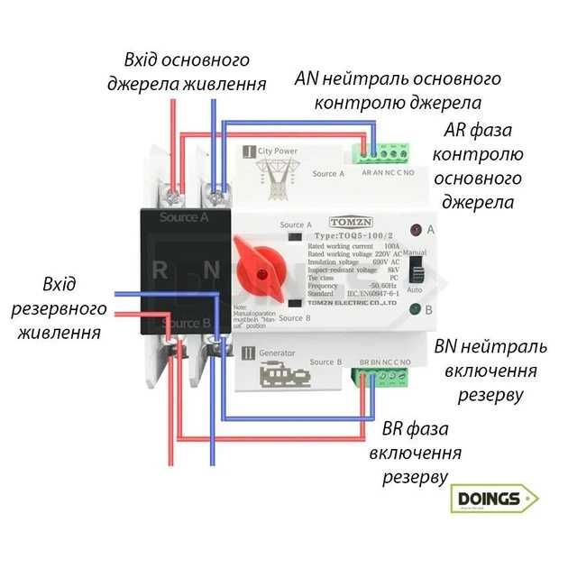 Автомат (автомати) введення резерву АВР TОMZN TOQ5-125/2