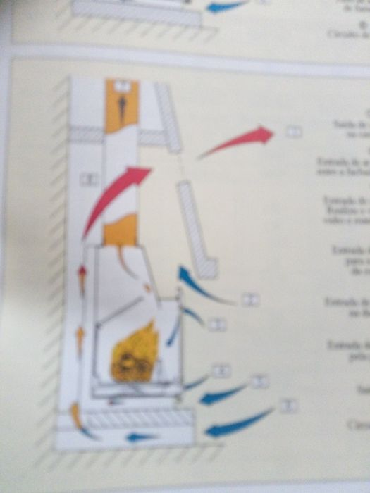 Fogão de sala completo a lenha