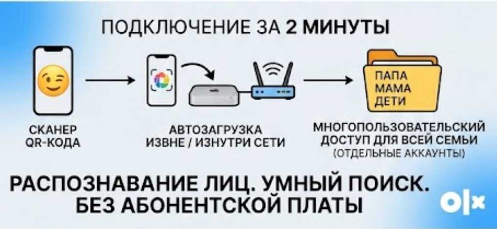 Mac mini server — Приватное фото-облако (Аналог Google Фото без подписок)
