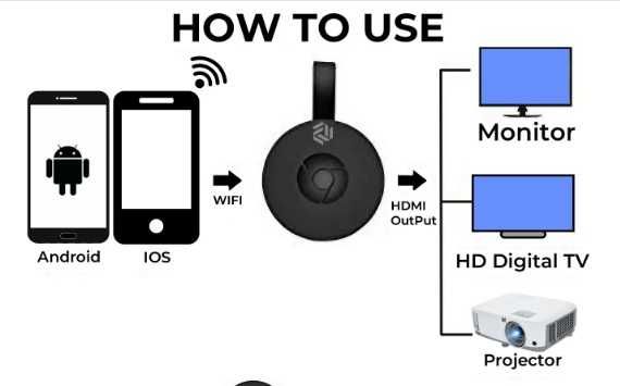 Adaptador 2,4Ghz HDMI Wireless Display Miracast DLNA Airplay