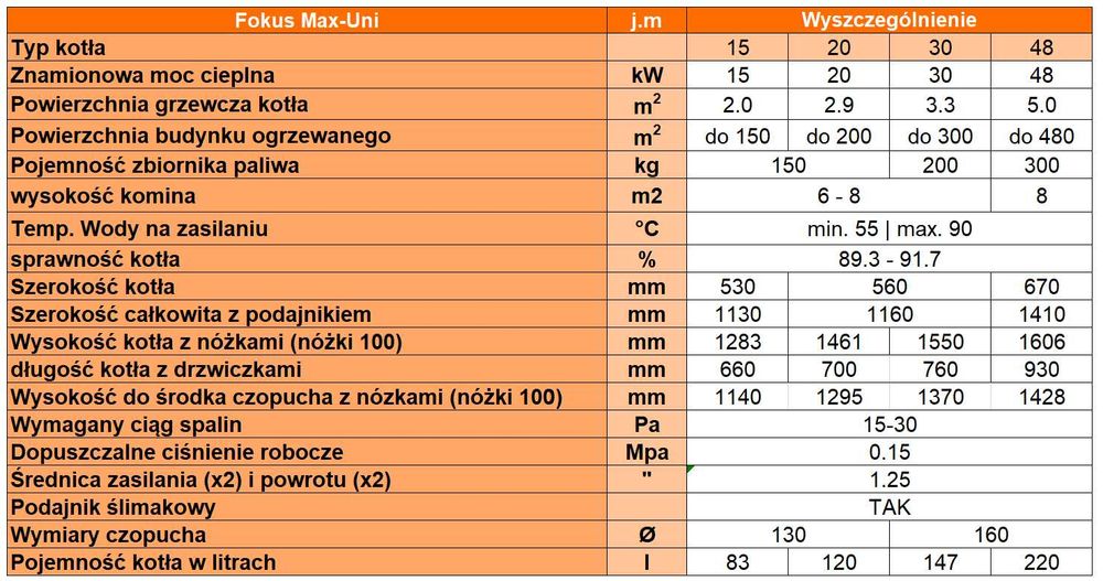 Kocioł piec Fokus Max-Uni 15kW (15 - 50 kW) TRANSPORT GRATIS