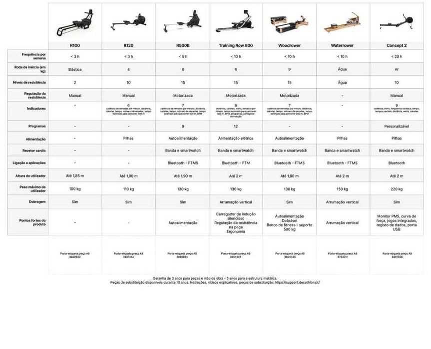 Concept2 Pro D Rowing Machine with PM5471254777211791364