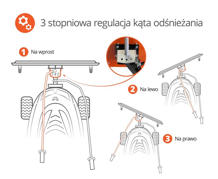 Pług śnieżny do śniegu Traktorek Kosiarka