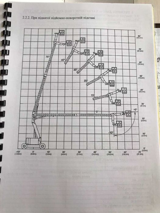 Самоходная телескопическая платформа вышка.