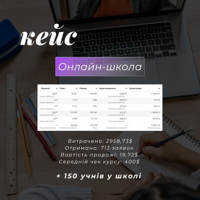 Таргетолог / Налаштування реклами / Збільшу прибуток вашому бізнесу