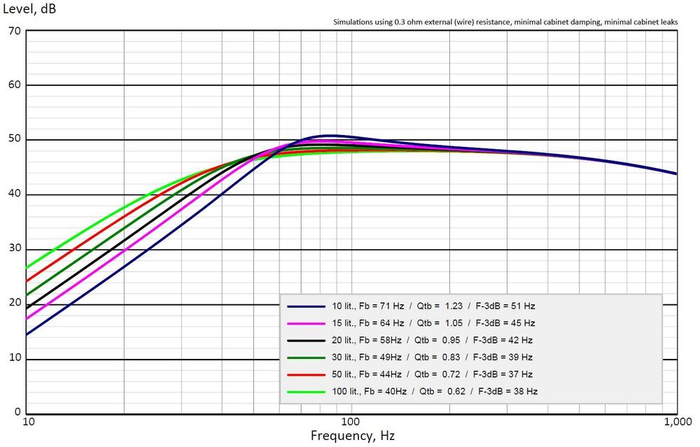-40% NOWY Głośnik niskotonowy Wavecor SW270WA01 27cm 4 Ohm High-End FV